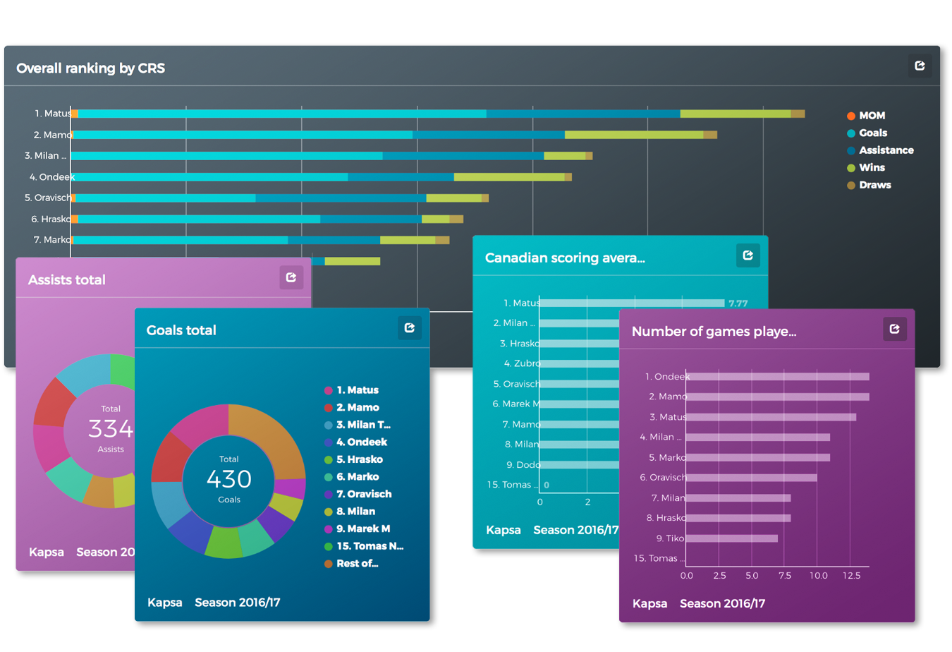 Sport Graphs