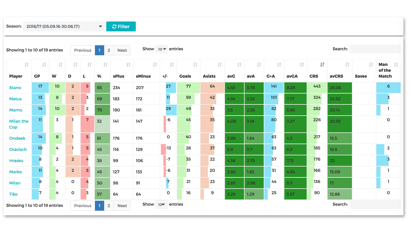 Sport Stats